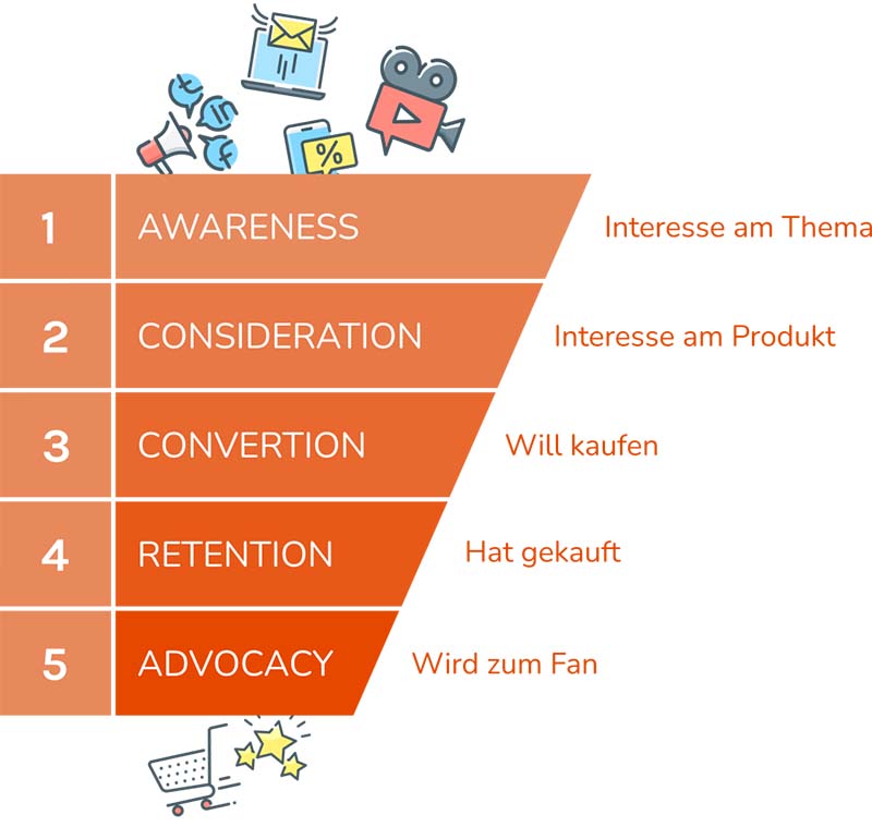 Customer Journey Illustration